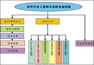 软件开发工程师入门要学什么（软件开发师需要学什么） 第1张