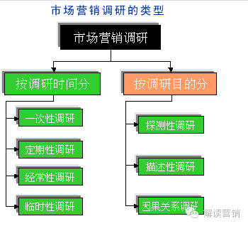 650个文档1.5G 15个营销体系,全套营销模板表格分析工具给你