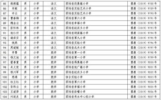 信阳520名教师被省教育厅点名 可能教过你......