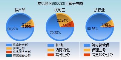 禾嘉股份怎么样