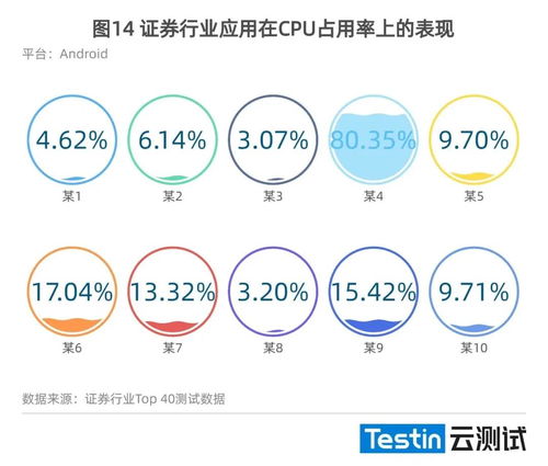 证券行业具体有哪些