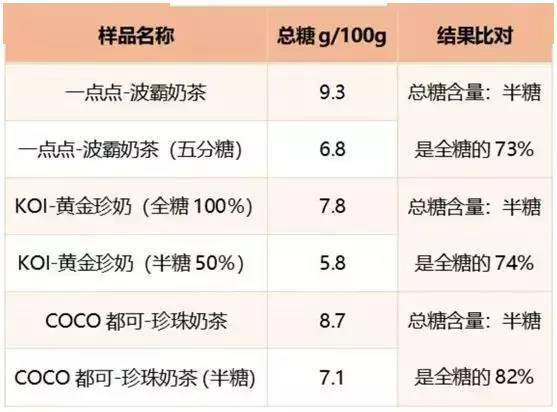 秋天的第一杯奶茶 刷爆朋友圈 但你可能不知道......