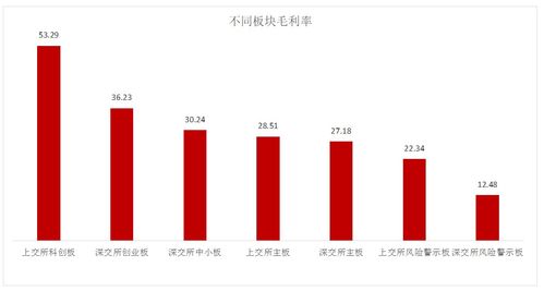 为什么亏损的公司毛利率是正的