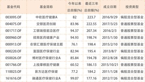 业绩排名前十的基金公司有哪些