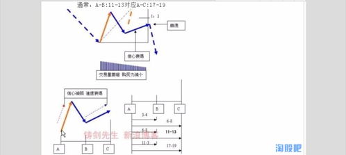 铸剑先生的N字结构 学用易跟贴