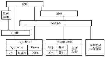 ado是做什么的？