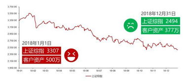 基金定投了5个月了 亏损20% 还要在投吗 还是停了算了