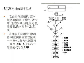 PPT来袭 自动化设备的基础知识