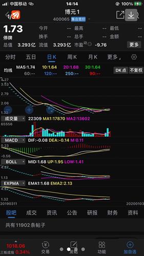 一只股票从筹划上市到挂牌交易需要多长时间才能吸纳资金完毕