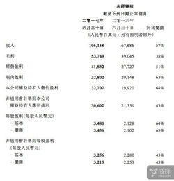 腾讯公司平均每天赚多少钱