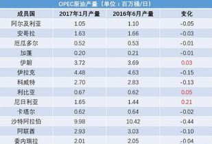 炒原油风险率达到多少会强行平仓？