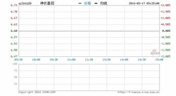 重大资产重组未获通过 还能再申请吗