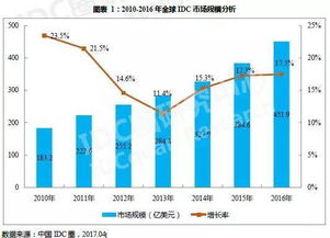 大话三序列号