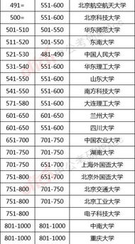 2019QS世界大学排名发布,中国65所高校上榜,多所院校开设MPAcc 