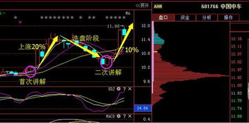 除了中车、中铁、中建，还有那些中字头股票