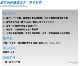 请问一下银行股权质押信托产品是什么？他的期限和收益是怎样？风险在哪里？需要多大的资金才可以操作？