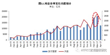 监管趋严,债券委外业务如何布局