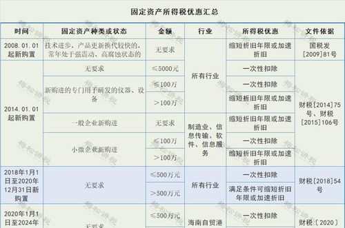 公司申请上市对公司的固定资产有何相关要求?