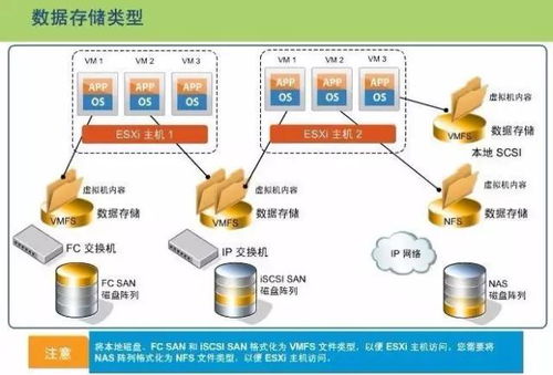 是什么引起了存储IO瓶颈(虚拟主机io)