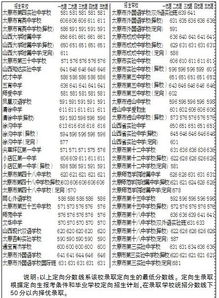 山西太原2023中考录取，太原中考录取分数线2022