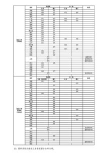 复旦大学分数线(2023吉林省专科分数线)