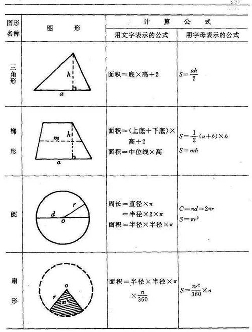 周长面积体积公式图片 搜狗图片搜索