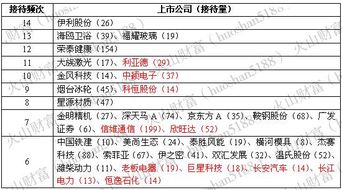 业绩是怎么算的？ 是卖多少钱就算是多少钱的业绩吗？