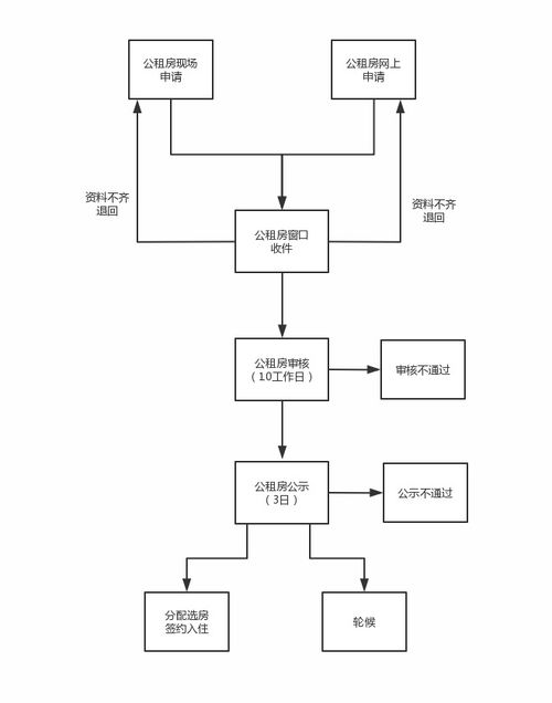 伊旗公租房最新消息