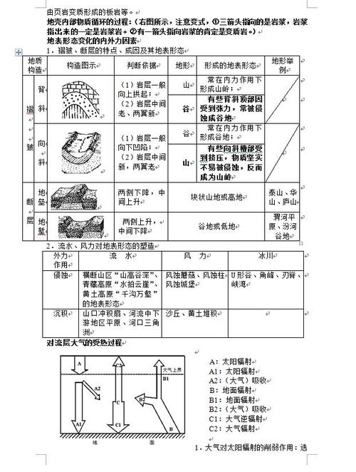 高中地理必备常识(高中地理必知常识)