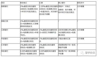 国际汇款要收印花税?