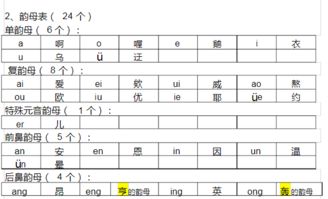 十六个韵母 