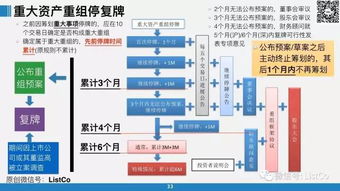 上市公司信息披露违规会造成哪些危害