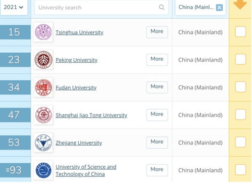 QS世界大学排名是什么，全球最好大学排名前十名