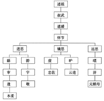 中国人取名为什么 字辈 越用越少呢