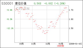 安信证券账户持有的可用股票可以用于华泰证券打新借款质押吗?