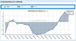 cop指数能不能降