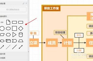 管理业务流程图模板分享在线编辑流程图操作方法