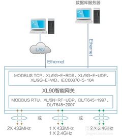 智能网关直接连接云服务器,物联网数据采集网关怎么连接云平台