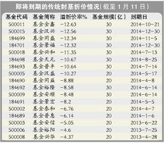 封闭式基金有时间限制吗？到期会怎样呢