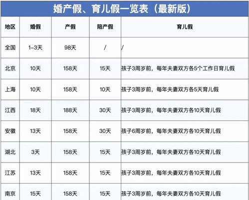 2023年产假工资新标准定了