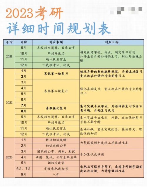 大学生考研的时间(考研时间2023届具体时间)