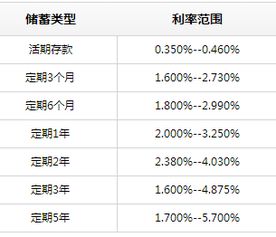 利息怎样算的 (怎么算利息)