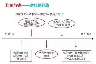 视频网站怎样盈利。我的意思是我们没有给他们钱，那他们怎么盈利