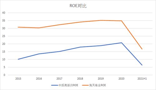 如何查看一只股票的历史的财务指标