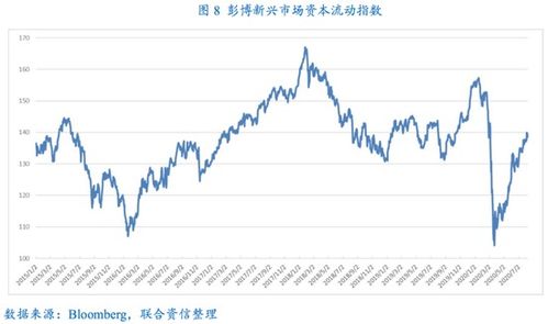 汇率风险的主要表现