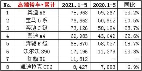 5月成绩单出炉 金榜题名还是名落孙山