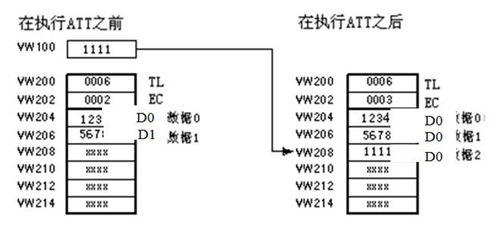 箱线图的应用 举例