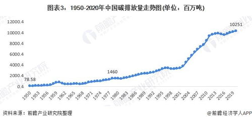 碳达峰和碳中和是什么意思？