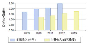 桑乐金，300247涨幅达到10。02，已经是上市第二个交易日了，怎么会这样？