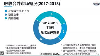 上市公司吸收合并上市公司